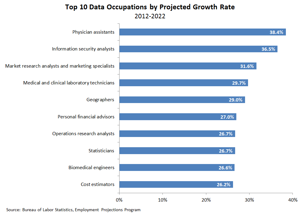 Data Group Jobs 34