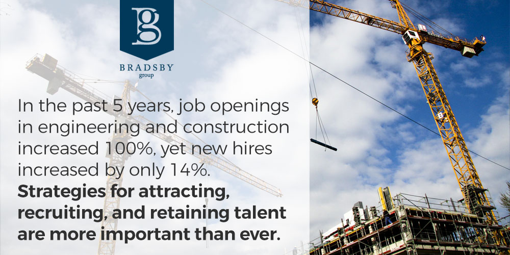 construction industry outlook - In the past 5 years, job openings in engineering and construction increased 100%, yet new hires increased by only 14%. Strategies for attracting, recruiting, and retaining talent are more important than ever.