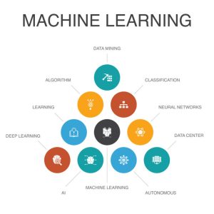 machine learning recruiters