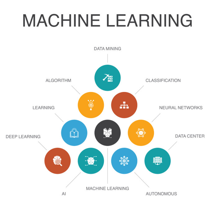 Using Machine Learning Recruiters - 3 Important Considerations to Keep ...