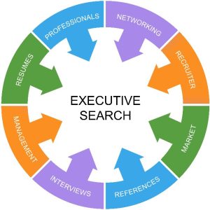executive placement firms